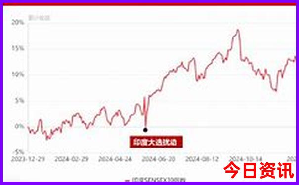 贵州旅游攻略最佳线路图