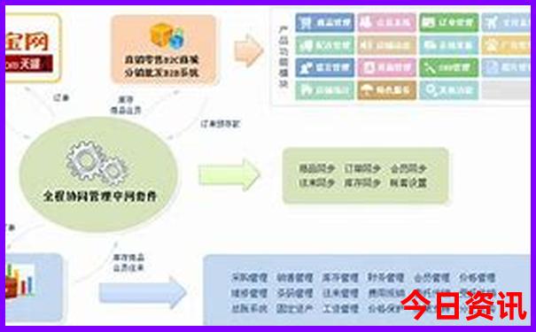 云南15日游最佳路线