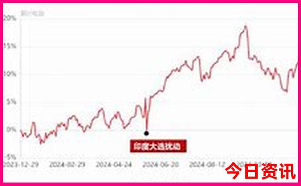 长治周边自驾游去哪里好玩